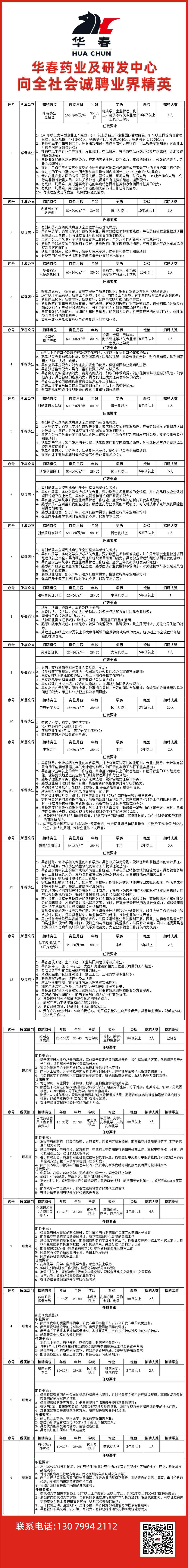 華春藥業招聘醫藥管理和研發人才。