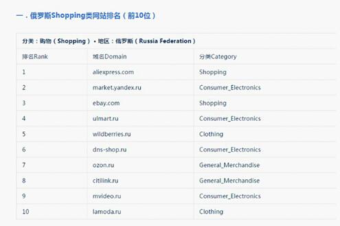 走進(jìn)疆土廣闊的俄羅斯市場