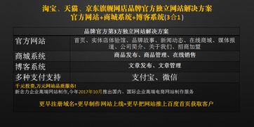 2017天貓雙十一家居品牌排行 裝修設計銷售前十名 top10 pingo國際