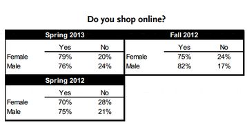美國(guó)青少年調(diào)研報(bào)告 iphone 依然很酷
