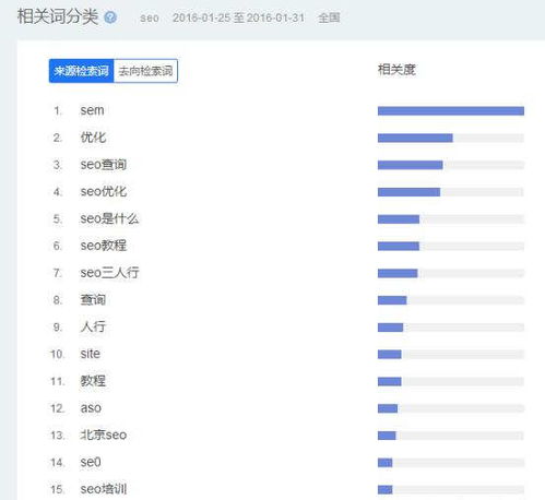刷手機(jī)網(wǎng)站快速排名,快速提升網(wǎng)站排名的4個方法