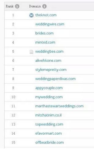 美國地區(qū)各行業(yè)網(wǎng)站排名一覽表