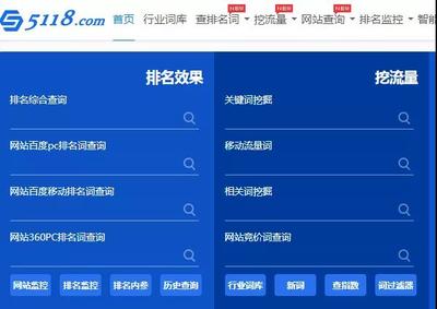 網站獲客太困難 那是因為你沒用好長尾關鍵詞